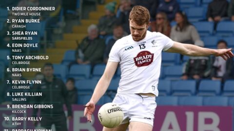 Kildare GAA team named for Tailteann Cup v Waterford